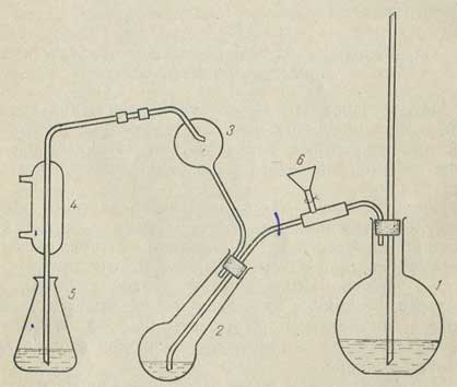 Схема установки для определения содержания азота методом Кьельдаля