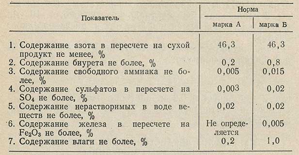 Таблица показателей