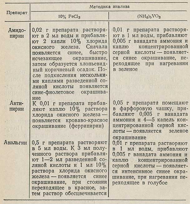 Форма 5 анализ. 1-Фенил-3-метил-5-пиразолон.