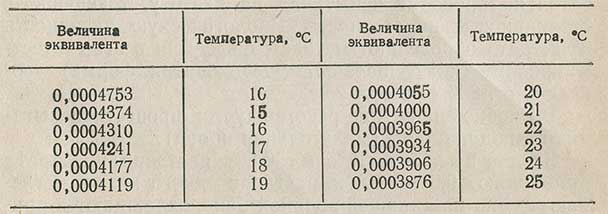 Таблица