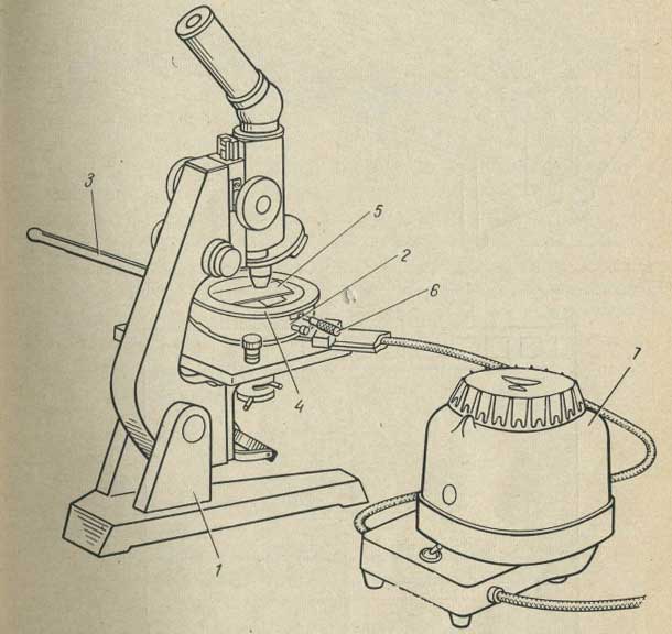 Прибор для определения точки плавления под микроскопом