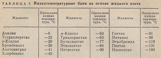 Низкотемпературные бани на основе жидкого азота