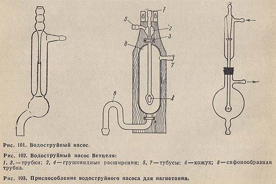 Водоструйный нысос и насос Ветцеля. Приспособление для нагнетания