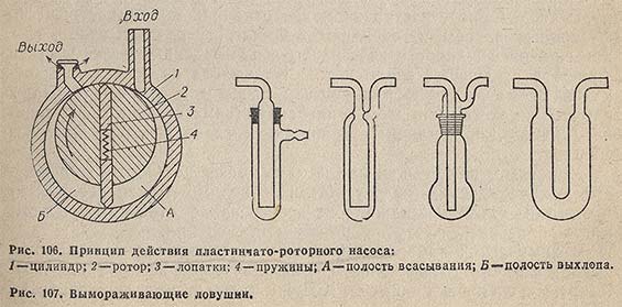 Принцип действия пластинчато-роторного насоса и вымораживающие ловушки