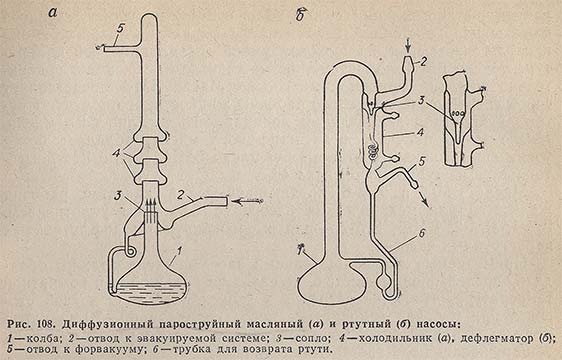 Диффузионный пароструйный масляный и ртутный насосы