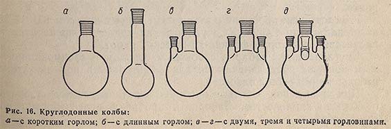 Круглодонные колбы