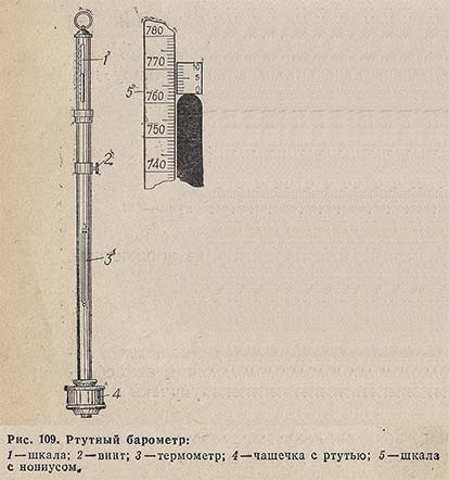 Ртутный барометр