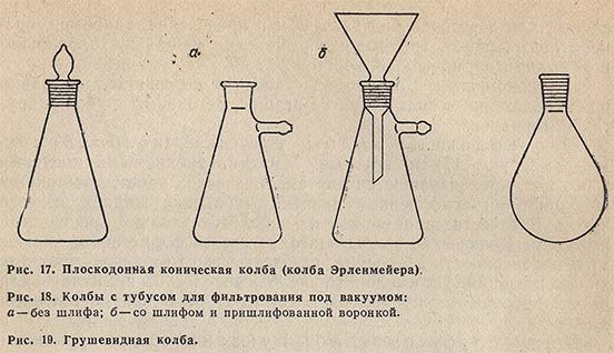 Плоскодонные коническая колба Эрленмейера, грушевидная и колба с тубусом