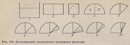 Изготовление складчатого (плоеного) фильтра