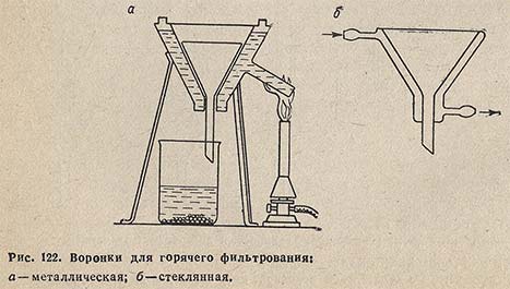 Воронки для горячего фильтрования