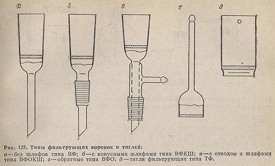 Типы фильтрующих воронок и тиглей