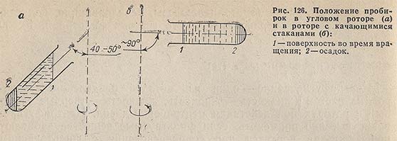 Положение пробирок в угловом роторе и в роторе с качающимися стаканами