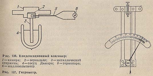 Конденсационный влагомер и гигрометр