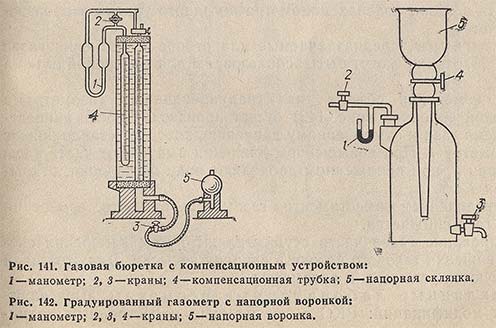 Газовая бюретка с компенсационным устройством и градуированный газометр с напорной воронкой