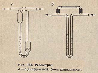 Реометры