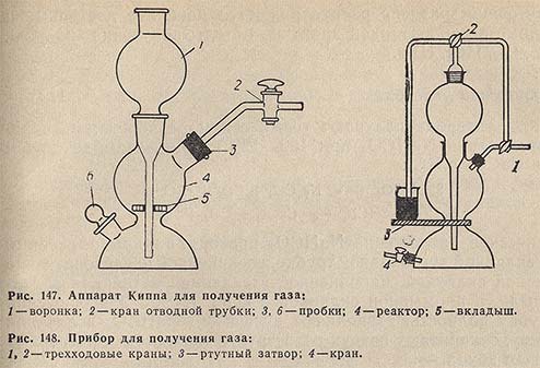 Аппарат Киппа для получения газа