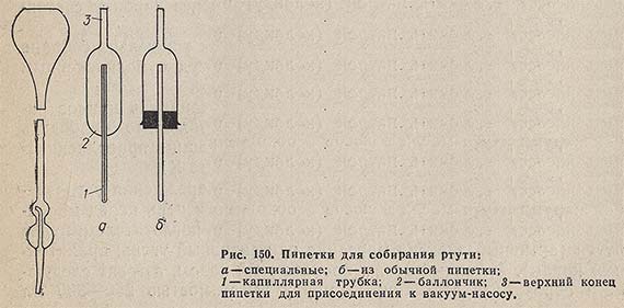 Пипетки для собирания ртути