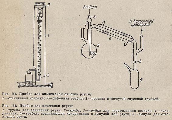 Приборы для химической очистки и перегонки ртути