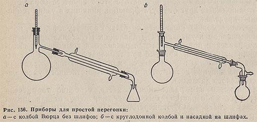 Приборы для простой перегонки