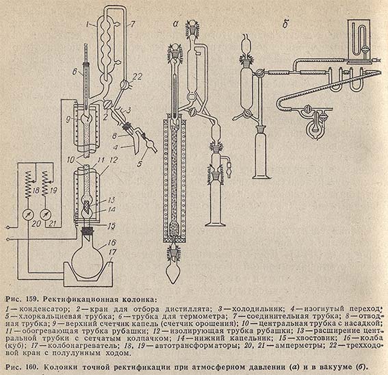 Ректификационная колонка и колонки точной ректификации при атмосферном давлении и в вакууме