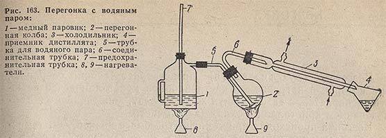 Перегонка с водяным паром