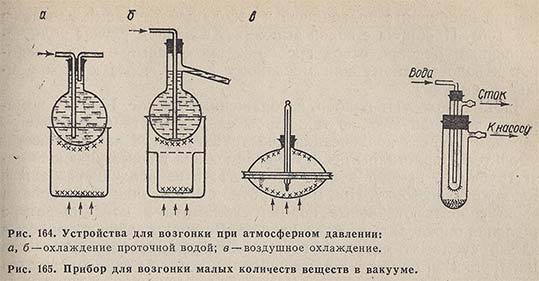 Устройства для возгонки при атмосферном давлении и прибор для возгонки малых количеств веществ в вакууме