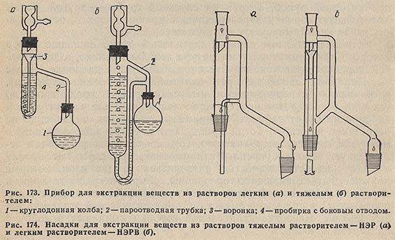 Прибор для экстракции веществ из растворов легким и тяжелым растворителем и насадки НЭР и НЭРВ