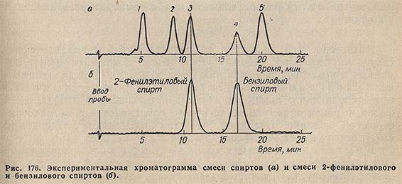 Экспериментальная хроматограмма смеси спиртов и смеси 2-фенилэтилового и бензилового спиртов