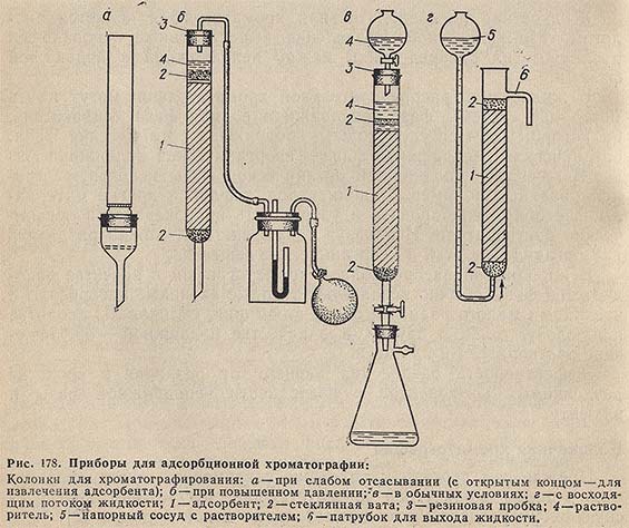 Приборы для адсорбционной хроматографии