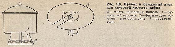 Прибор и бумажный диск для круговой хроматографии