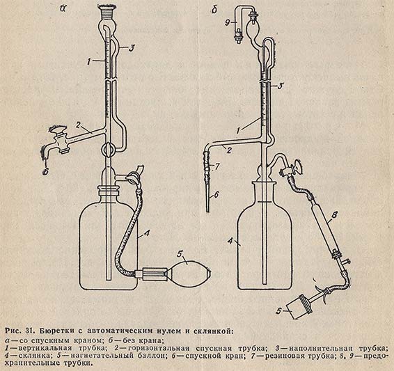 Бюретки с автоматическим нулем и склянкой