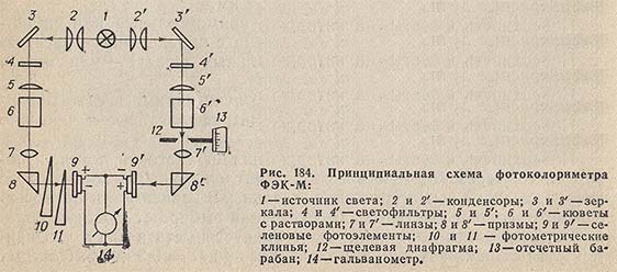 Принципиальная схема фотоколориметра ФЭК-М