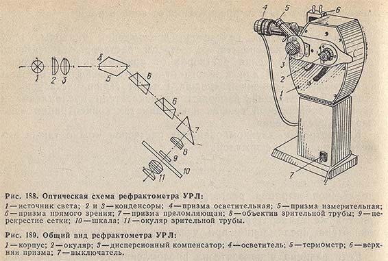 Оптическая схема рефрактометра УРЛ и его общий вид