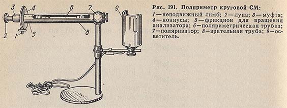 Поляриметр круговой СМ