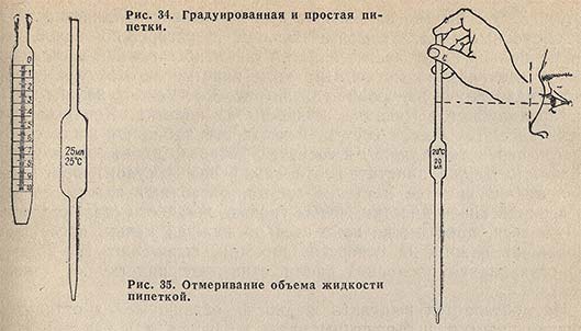 Градуированная и простая пипетки. Отмеривание объема жидкости пипеткой