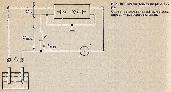 Схема действия pH-метра