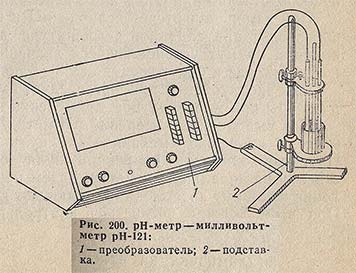 pH-метр - милливольтметр pH-121