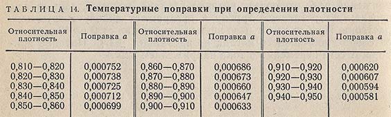 Температурные поправки при определении плотности