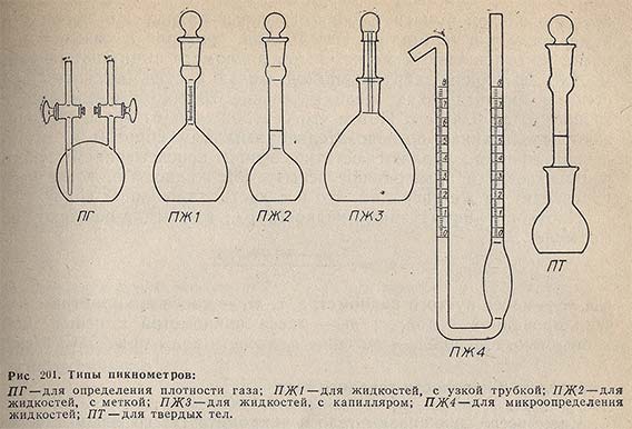 Типы пикнометров