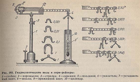 Гидростатические весы и гири-рейтеры