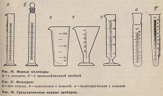 Мерные цилиндры, мензурки и градуированные мерные пробирки