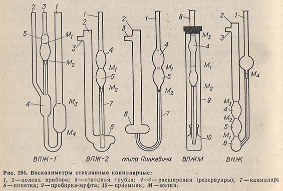 Вискозиметры стеклянные капиллярные