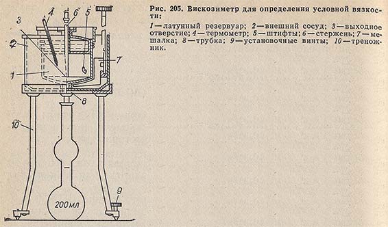 Вискозиметр для определения условной вязкости