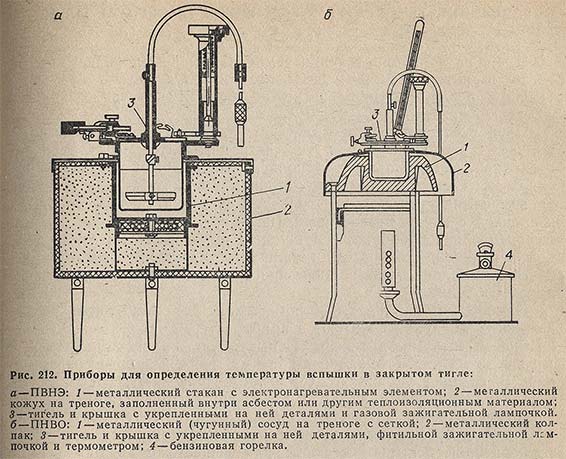 Приборы для определения температуры вспышки в закрытом тигле