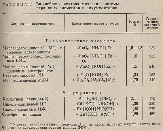 Важнейшие электрохимические системы первичных элементов и аккумуляторов