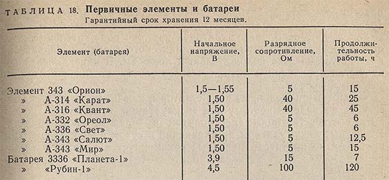 Первичные элементы и батареи