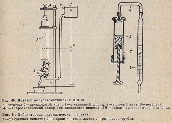 Дозатор полуавтоматический ДШ-20 и лабораторная пневматическая пипетка