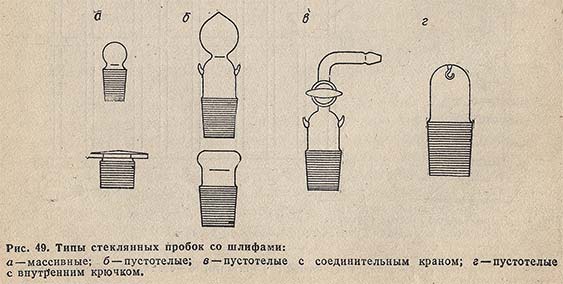 Типы стеклянных пробок со шлифами