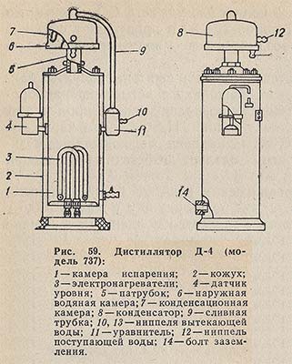 Дистиллятор Д-4