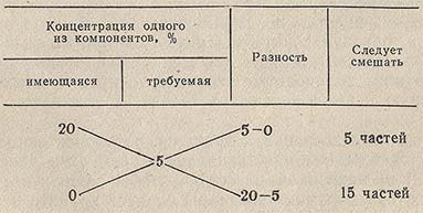 Схема